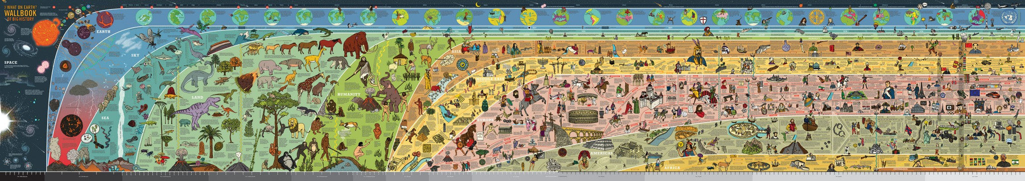 Big History Mini Wallbook/Quizbook